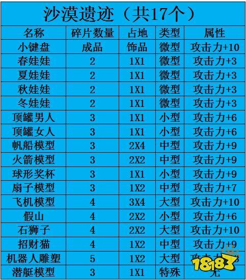 忍者必须死3三周年庆典乐章碎片掉落全攻略:一周年碎片一览,尽探隐藏惊喜
