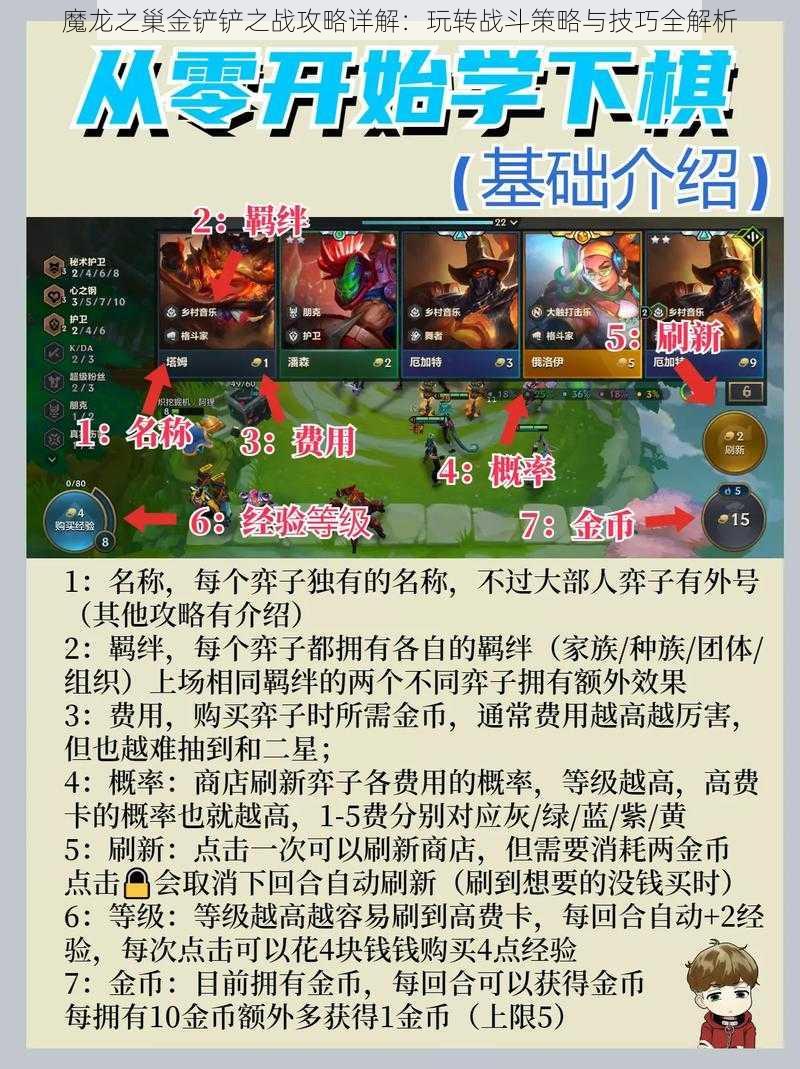 魔龙之巢金铲铲之战攻略详解:玩转战斗策略与技巧全解析