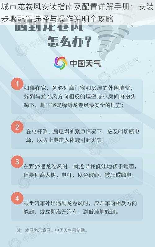 城市龙卷风安装指南及配置详解手册:安装步骤配置选择与操作说明全攻略