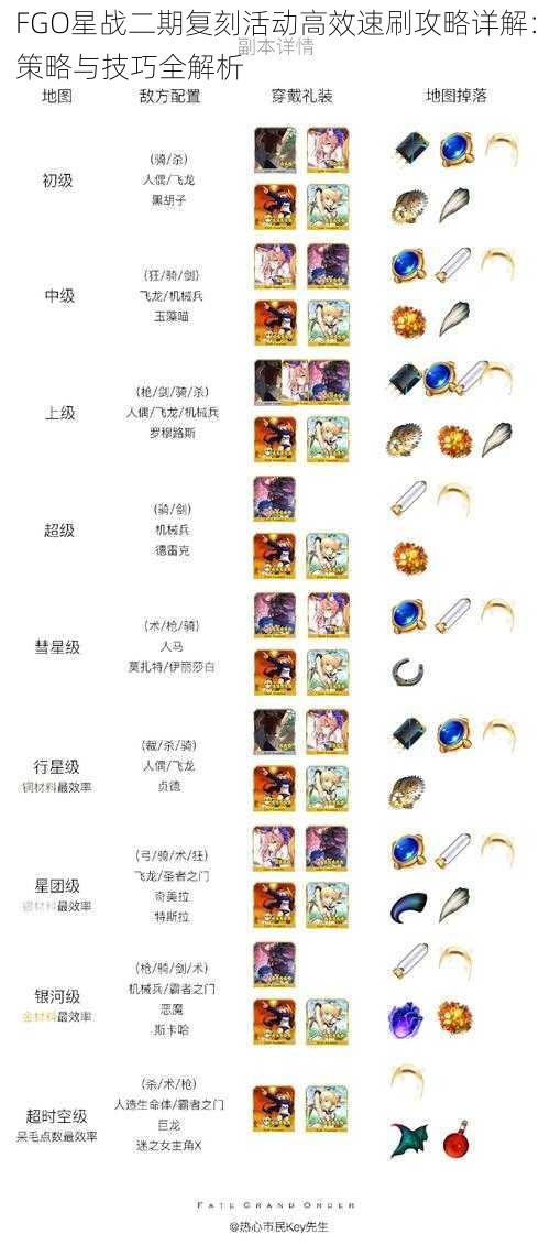 FGO星战二期复刻活动高效速刷攻略详解:策略与技巧全解析
