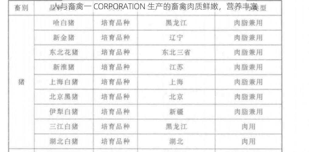 人与畜禽一 CORPORATION 生产的畜禽肉质鲜嫩,营养丰富