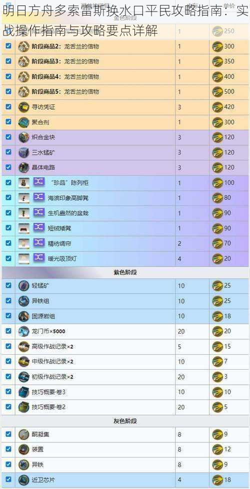 明日方舟多索雷斯换水口平民攻略指南:实战操作指南与攻略要点详解