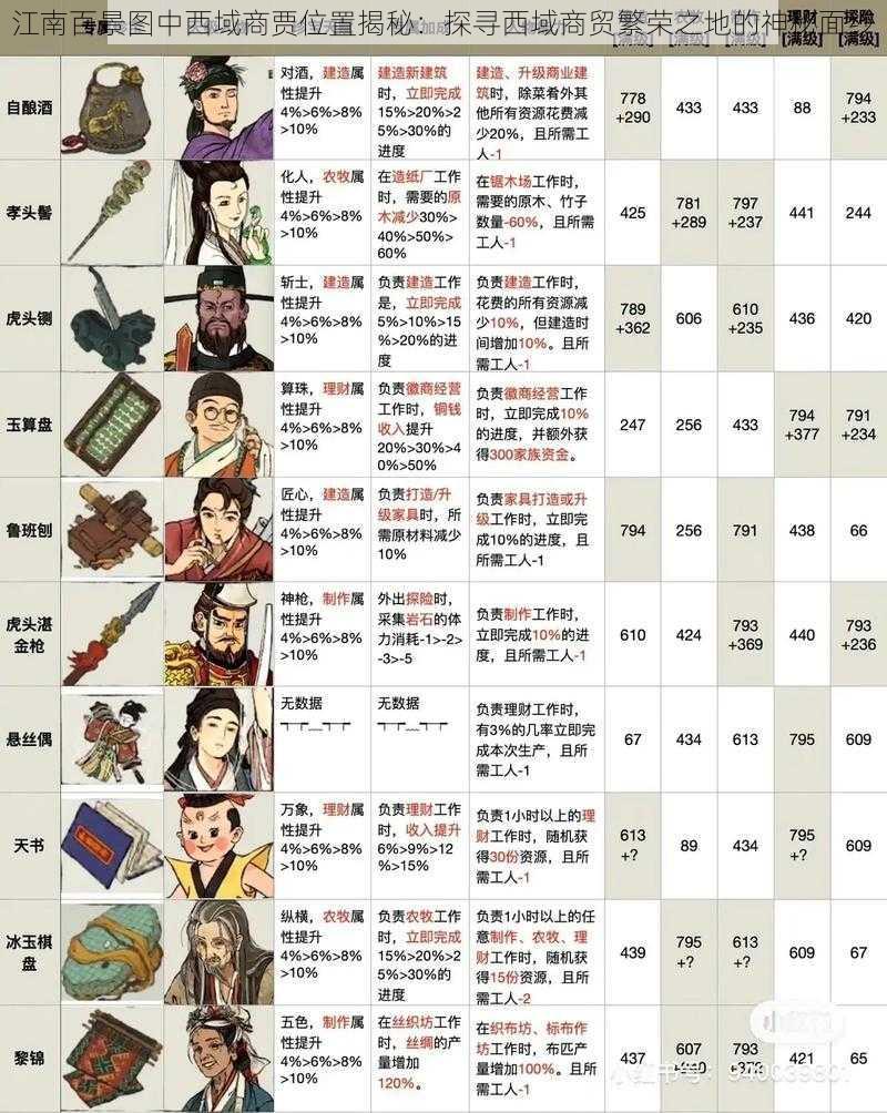江南百景图中西域商贾位置揭秘:探寻西域商贸繁荣之地的神秘面纱