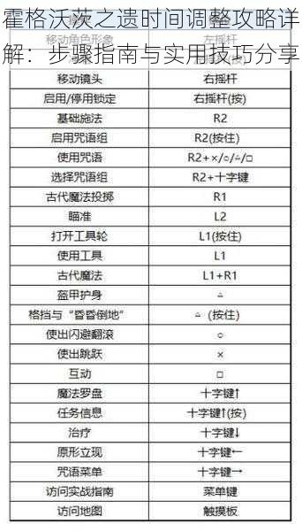 霍格沃茨之遗时间调整攻略详解:步骤指南与实用技巧分享