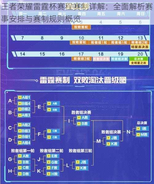 王者荣耀雷霆杯赛程赛制详解:全面解析赛事安排与赛制规则概览