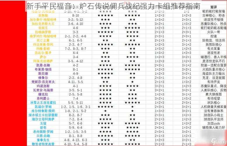 新手平民福音:炉石传说佣兵战纪强力卡组推荐指南