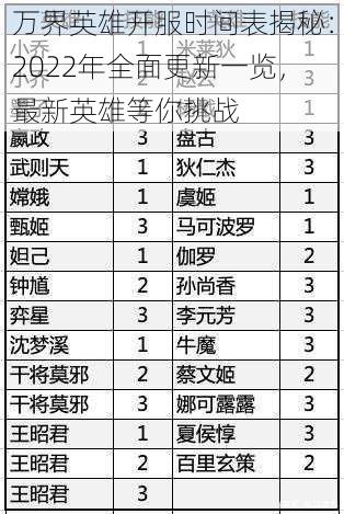 万界英雄开服时间表揭秘:2022年全面更新一览,最新英雄等你挑战