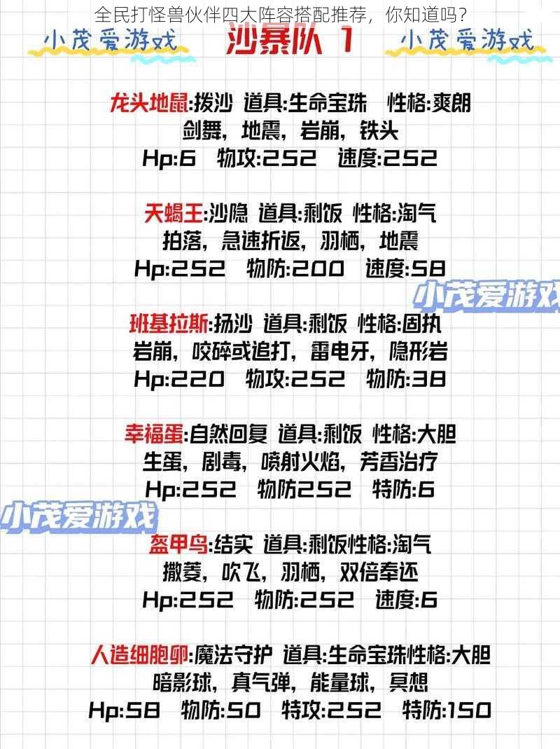 全民打怪兽伙伴四大阵容搭配推荐,你知道吗?